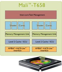 Новая SoC Huawei K3V3 будет содержать GPU Mali-T658