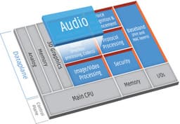 ПО AM3D Audio Enhancement будет перенесено на звуковые DSP Tensilica