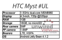 По предварительным данным, основой смартфона HTC Myst #UL станет двухъядерный процессор Snapdragon S4