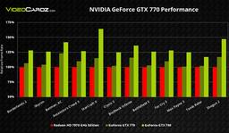3D-карта Nvidia GeForce GTX 770 по производительности превзойдет AMD Radeon HD 7970