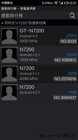 Устройство Samsung Galaxy Note 3 GT-N7200 работает под управлением Android 4.3 и набирает в тесте AnTuTu почти 28 000 баллов