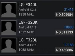 LG готовит новые смартфоны, набирающие около 20 000 баллов в тестовом пакете AnTuTu