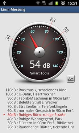 Шумомер - Sound Meter 1.5.7 — измерение уровня шума на Android