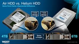 HGST Ultrastar He6 — первые в мире герметичные жесткие диски объемом 6 ТБ, заполненные гелием 