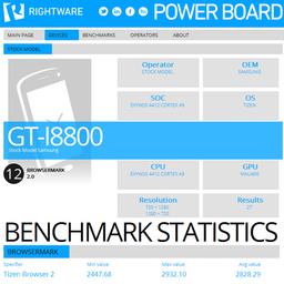 Смартфон Samsung I8800 Redwood с ОС Tizen замечен в результатах теста BrowserMark 2