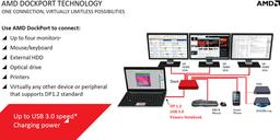 AMD напомнила о технологии DockPort, построенной на использовании интерфейсов USB 3.0 и DisplayPort 1.2