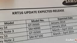 Galaxy S4 и Note 3 могут получить Android 4.4 KitKat в январе, Galaxy S3 и Galaxy Note 2 — в марте