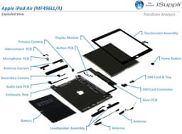 Компоненты для планшета iPad Air обходятся Apple дешевле компонентов iPad третьего поколения