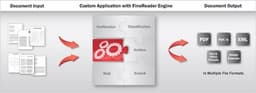 ABBYY FineReader Engine 11 — новая версия инструментария разработчика 