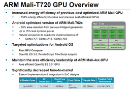 Представлены графические процессоры ARM Mali-T720 и Mali-T760