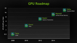 В Сети появились характеристики графических процессоров Nvidia Maxwell