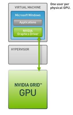 VMware использует возможности технологии NVIDIA GRID