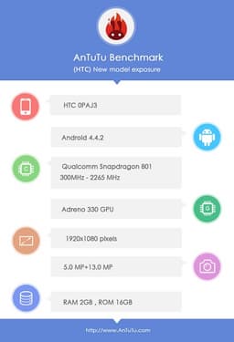 На сайте AnTuTu был замечен возможный преемник смартфона HTC Butterfly S под обозначением HTC 0PAJ3