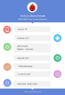 Производительность шестиядерной платформы MediaTek MT6591 не сильно отличается от MT6592