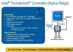 Одновременно с контроллером Intel Thunderbolt следующего поколения (Alpine Ridge) будет представлен новый разъем