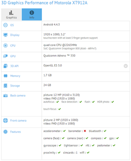 В базе данных GFXBench «засветился» смартфон Motorola XT912A, который может оказаться преемником Moto X