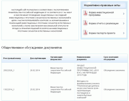 На Едином портале госуслуг можно обсудить инвестпрограммы естественных монополий