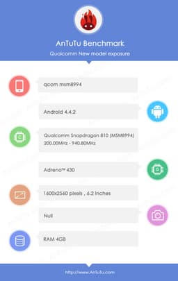 Qualcomm тестирует мобильное устройство на платформе Snapdragon 810