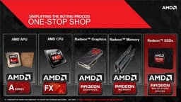 AMD анонсировала твердотельные накопители Radeon R7 120G, R7 240G и R7 480G