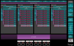 Графический процессор AMD Tonga в полной конфигурации может содержать 2048 потоковых процессоров