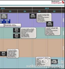 SoC Qualcomm Snapdragon 210 для бюджетных смартфонов выйдет во втором квартале 2015 года