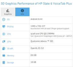 HP готовит к выпуску планшетофон Slate 6 VoiceTab Plus на платформе Qualcomm Snapdragon 400