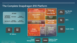 Qualcomm может перенести выход платформы Snapdragon 810 из-за многочисленных проблем
