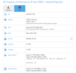 Бюджетные смартфоны Asus ZenFone 2 могут получить платформы MediaTek, да ещё и с поддержкой LTE