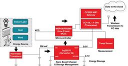 Texas Instruments создала крошечный преобразователь напряжения для носимой электроники и устройств Интернета вещей