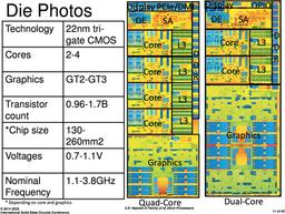 Intel раскрыла новые подробности о процессорах Haswell
