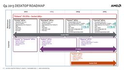 AMD может снова заказать выпуск продукции у GlobalFoundries