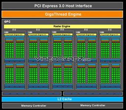 Появились подробности об устройстве GPU Nvidia GM107 (Maxwell)