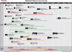 В обновленном графике выпуска объективов с байонетом Pentax K появилась модель, охватывающая фокусные расстояния 70-200 мм