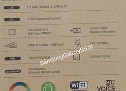 Фото коробки Samsung Galaxy S5 дает представление о характеристиках смартфона