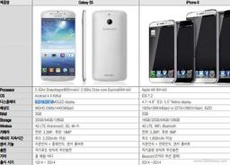 Смартфон Samsung Galaxy S5 будет выпущен в двух вариантах с разными дисплеями