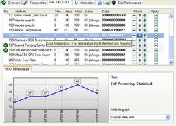 Hard Disk Sentinel v.4.50 - утилита для мониторинга состояния жестких дисков ПК