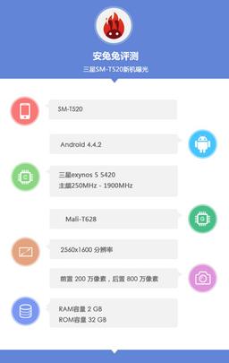 Samsung использует в планшетном компьютере Galaxy Tab Pro 10.1 восьмиядерную SoC Exynos 5 Octa 5420
