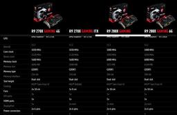 MSI готовит видеокарты Radeon R9 270X Gaming ITX и Radeon R9 280X Gaming с 6 ГБ памяти