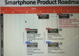 MediaTek готовит три SoC с 64-разрядными процессорами и поддержкой LTE