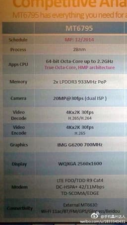 В конфигурацию флагманской SoC MediaTek MT6795 войдут четыре ядра ARM Cortex-A53 и четыре ядра ARM Cortex-A57