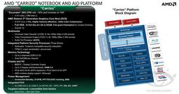 Появились сведения о мобильной платформе AMD Carrizo