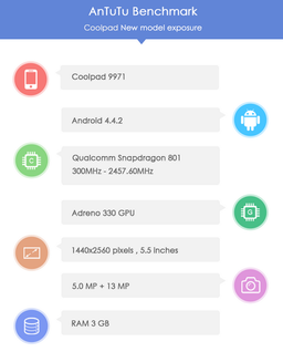 Смартфон Coolpad 9971 сможет составить конкуренцию аппаратам LG G3 и Oppo Find 7