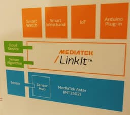 Частота процессора SoC MediaTek MT2502 (Aster), предназначенной для носимой электроники, достигает 260 МГц