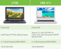 Хромбуки Acer C730 и CB5-311 официально рассекречены