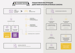 Для блогеров заработал сайт информационной поддержки - Яблоггер.рф/iamblogger.ru