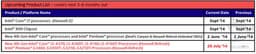 Названа дата выхода процессоров HEDT Intel Core i7 Haswell-E 