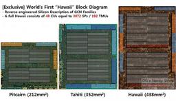 Подтвердилась информация, что GPU AMD Hawaii имеет 48 вычислительных блоков