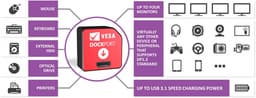 VESA завершила разработку стандарта DockPort, добавляющего USB 3.1 и питание в кабели и разъемы DisplayPort