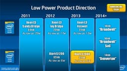 Появились некоторые сведения о процессорах Intel Broadwell-DE