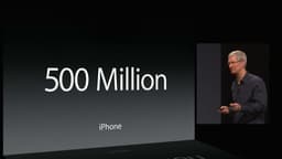Продажи смартфонов Apple iPhone достигли 500 млн штук, планшетов iPad — 200 млн штук